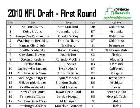 2010 nfl draft results.